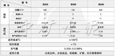 FLD\FKQ-N流量閥、開關(guān)閥